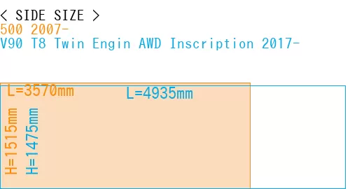 #500 2007- + V90 T8 Twin Engin AWD Inscription 2017-